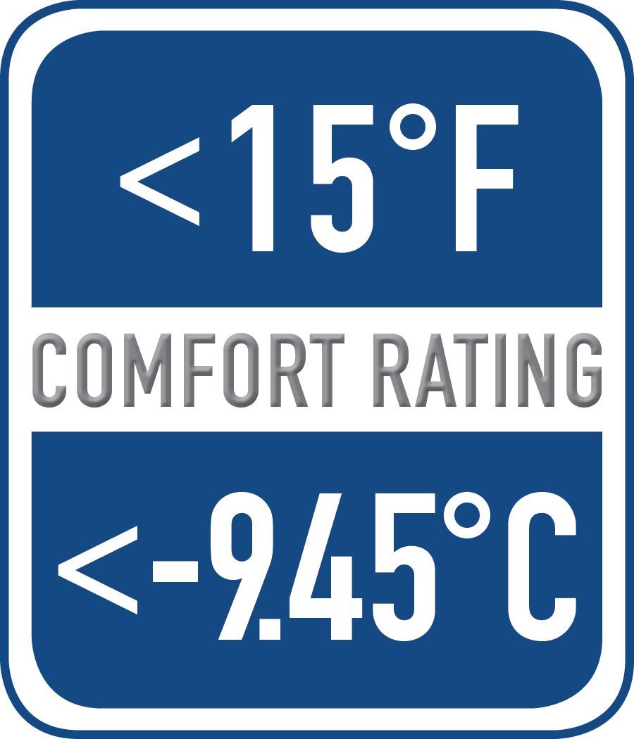 Equinoxx Stage 3 Ultra-Thermal
