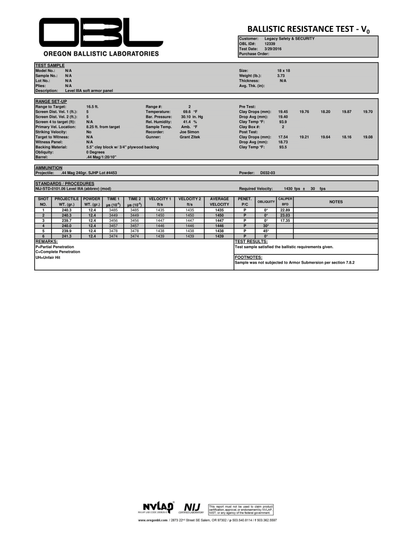 Legacy Dual Threat Level  IIIA Armor -